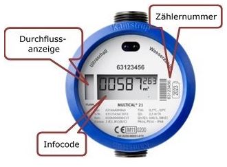 Elektronischer Wasserzähler